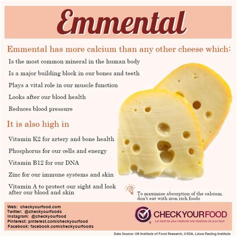 emmental cheese nutrition facts